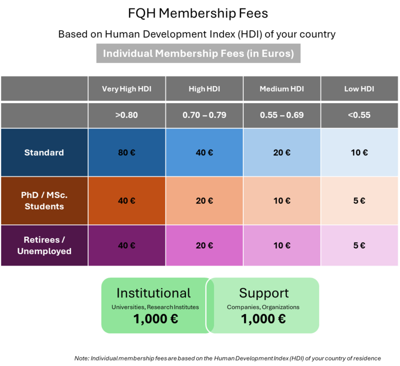 Graphic which presents the membership categories.